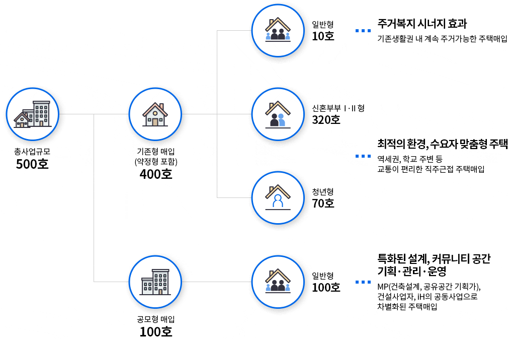 buy info2026