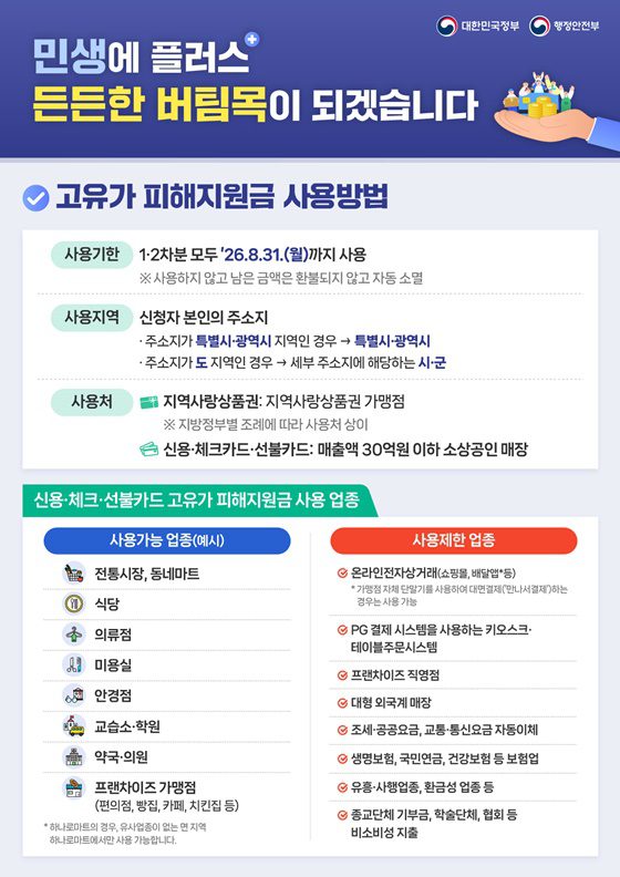 2026 고유가 지원금 신청 총정리 (최대 60만원 받는 방법) 9 고유가 피해지원금 사용방법