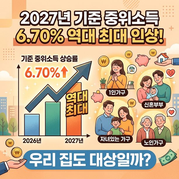 2027년 기준 중위소득 6.70% 역대 최대 인상! 생계급여·의료급여 지원 기준 총정리 8 2027년 기준 중위소득 6.70% 역대 최대 인상! 생계급여·의료급여 지원 기준 총정리